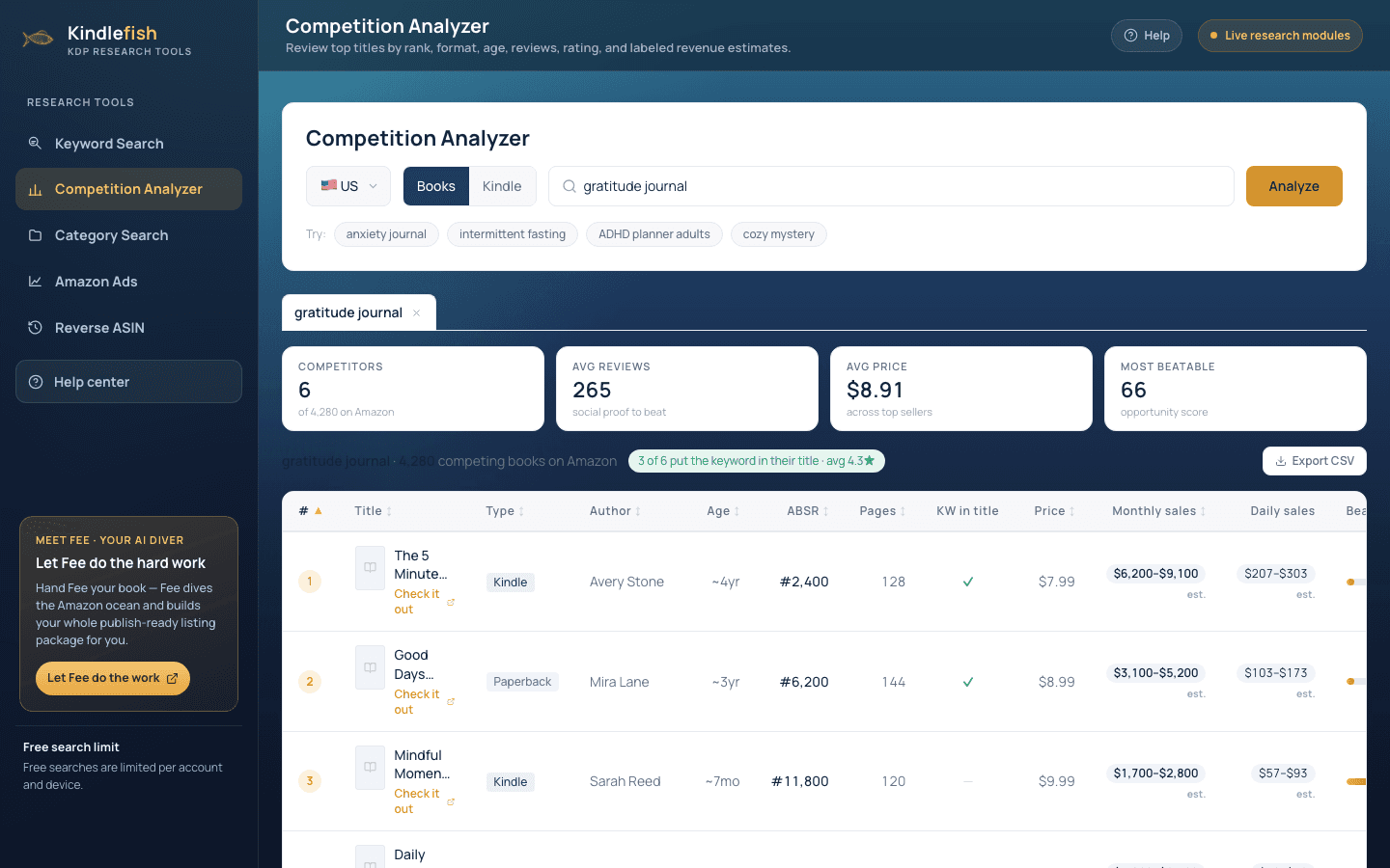 Competition Analyzer results listing top titles with rank, reviews, price, and Confidence-labelled revenue ranges.