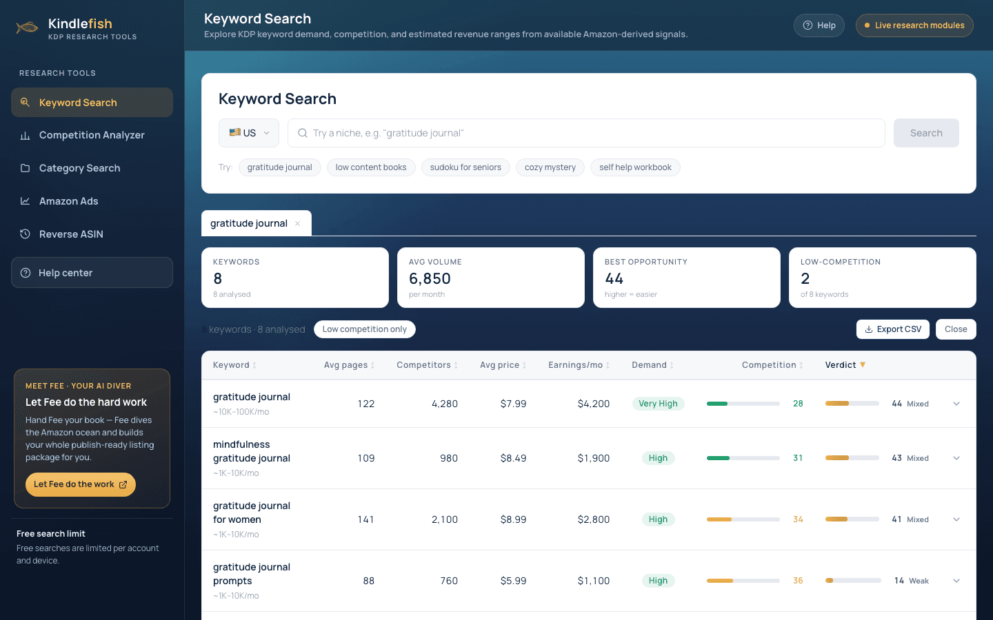 Keyword Search results for gratitude journal showing scorecard cards and a sortable keyword table.